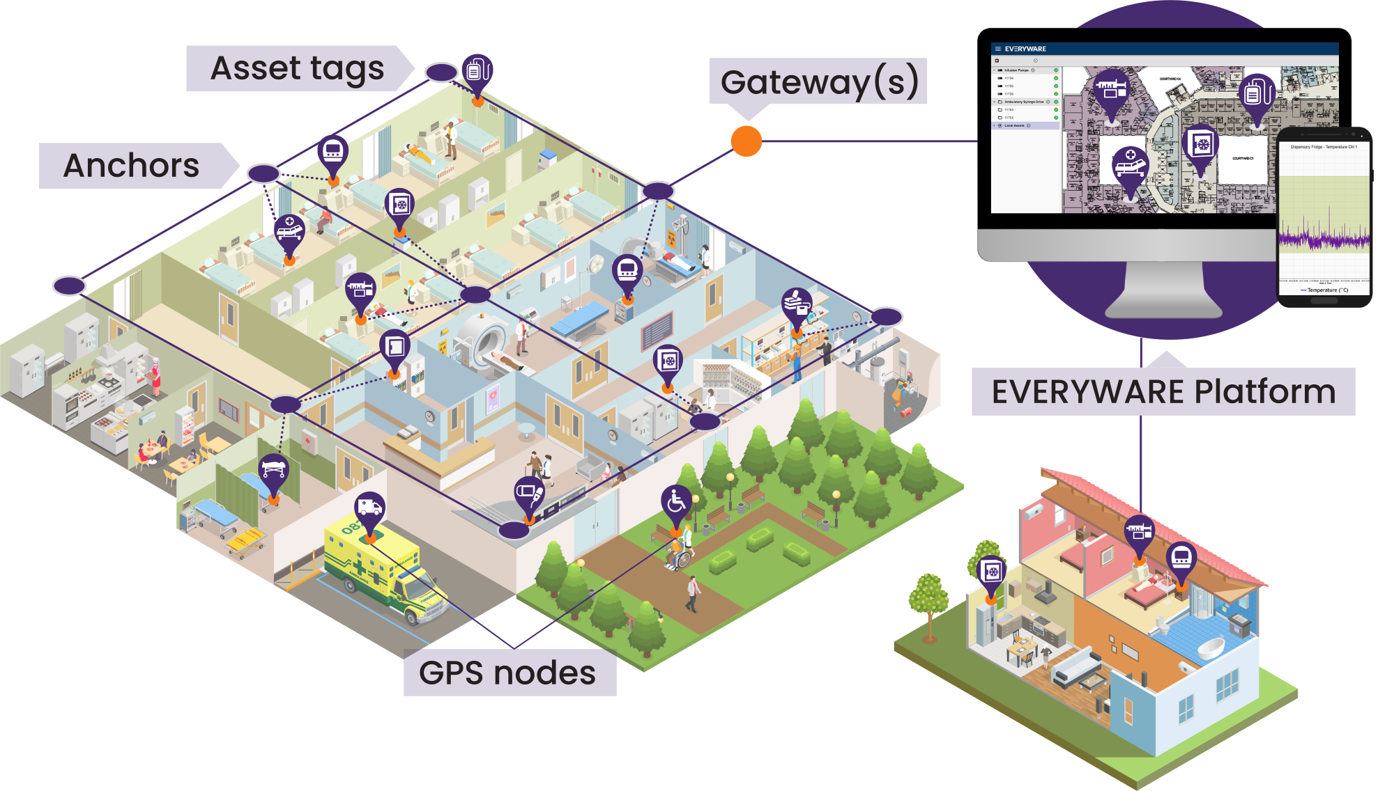 Rfid explained everyware ltd